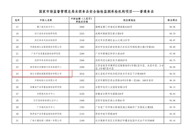 方圓檢測集團(tuán)連續(xù)中標(biāo)國家總局本級(jí)食品安全抽檢項(xiàng)目圖片2.png