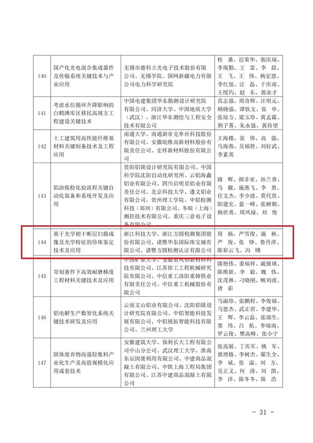 商業(yè)聯(lián)合會(huì)科學(xué)進(jìn)步獎(jiǎng)2.png